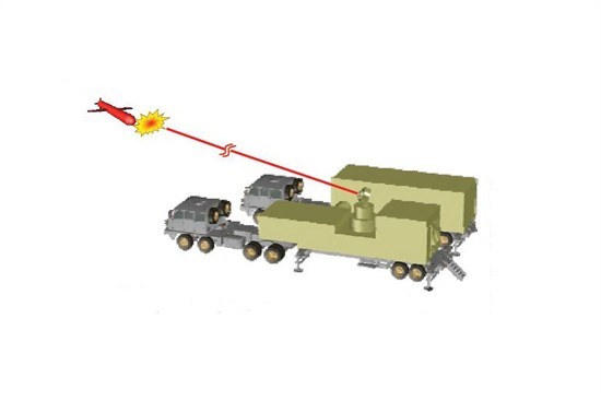 Hệ thống pháo dùng tia laser công suất lớn